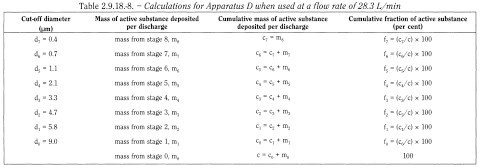 bp2012_v5_47_12_[appendix_xii_c] 2918preparationsforinhalationaerodynamicassess_24_2012_70_tb.png